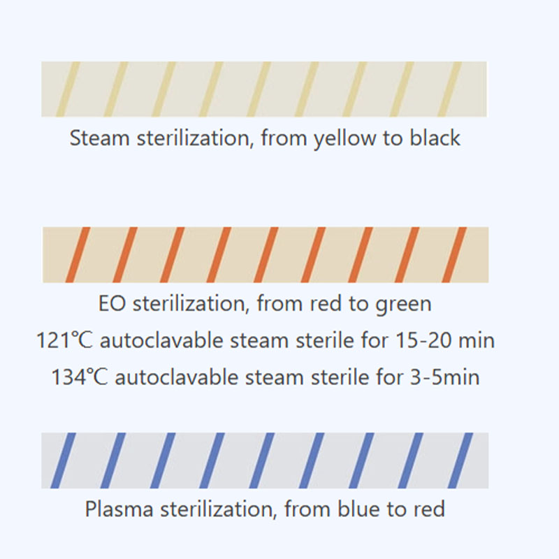 1 Stück Dental-Sterilisations- – Autoclave Sterilizer Dental Bewertung und Preis